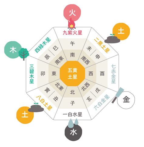 方位 象意|九星気学の象意とは何？どんな風に活用するの？覚え。